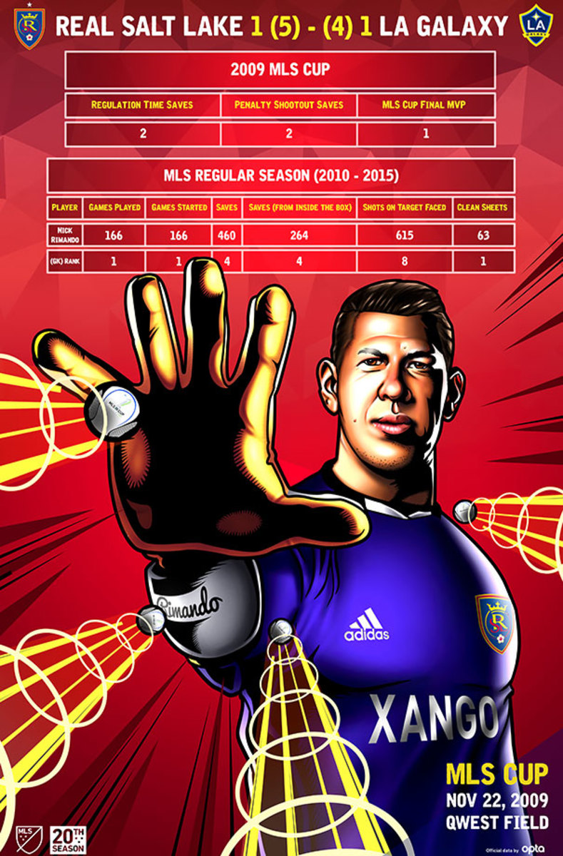 MLS-Cup-Data-Visualization-2009.jpg